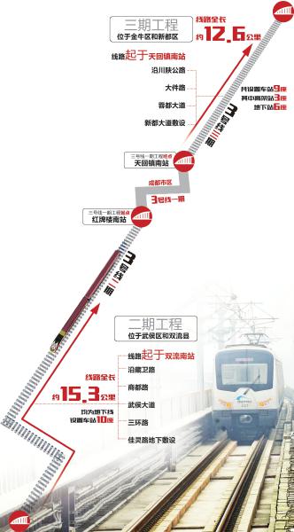 成都地鐵3號(hào)線二三期年底開(kāi)建 2018年底建成通車